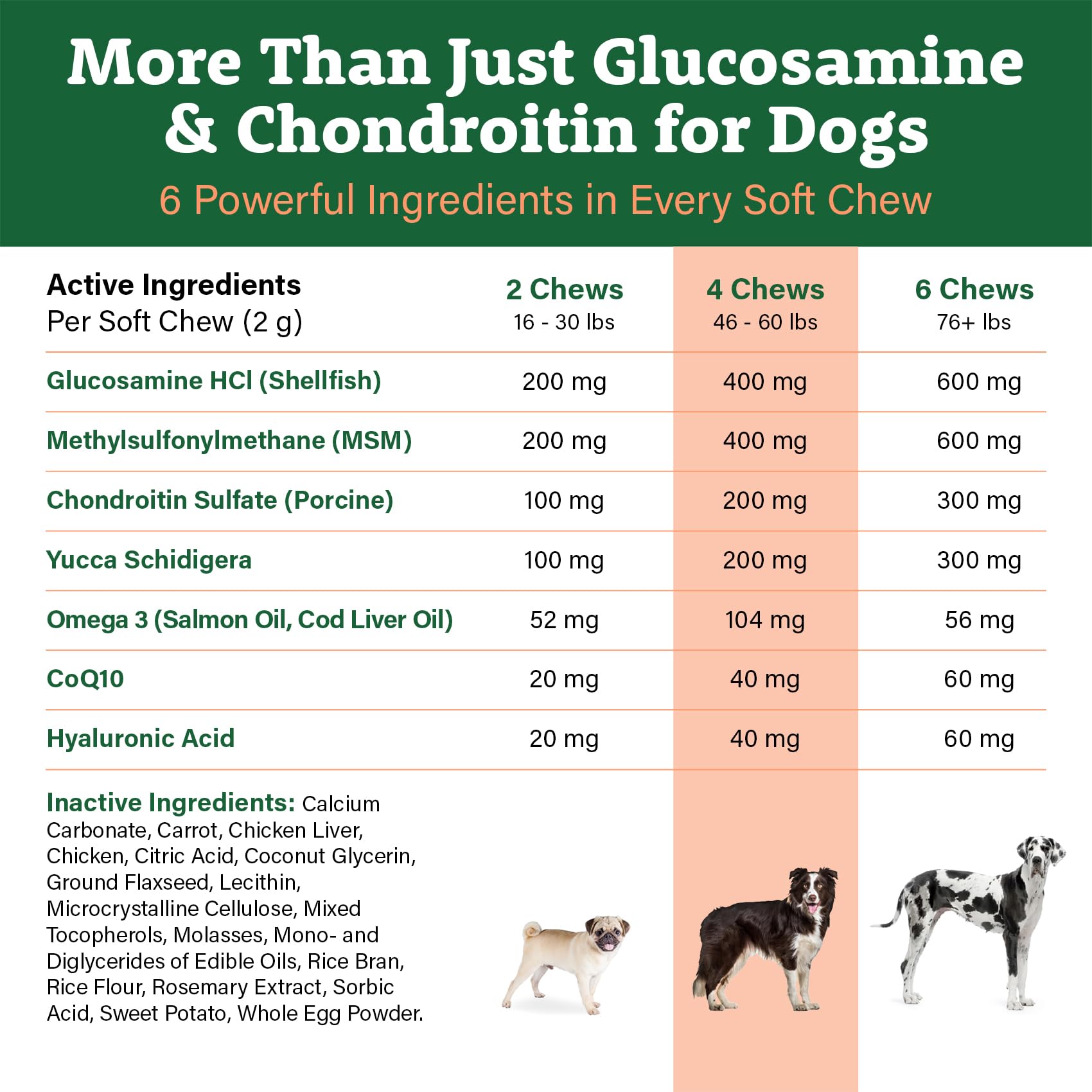 Doggie Dailies Glucosamine for Dogs - 120 Chews - Joint Supplement for Dogs of All Breeds & Sizes - Hip and Joint Supplement for Dogs - Premium Glucosamine and Chondroitin for Dogs (Chicken)