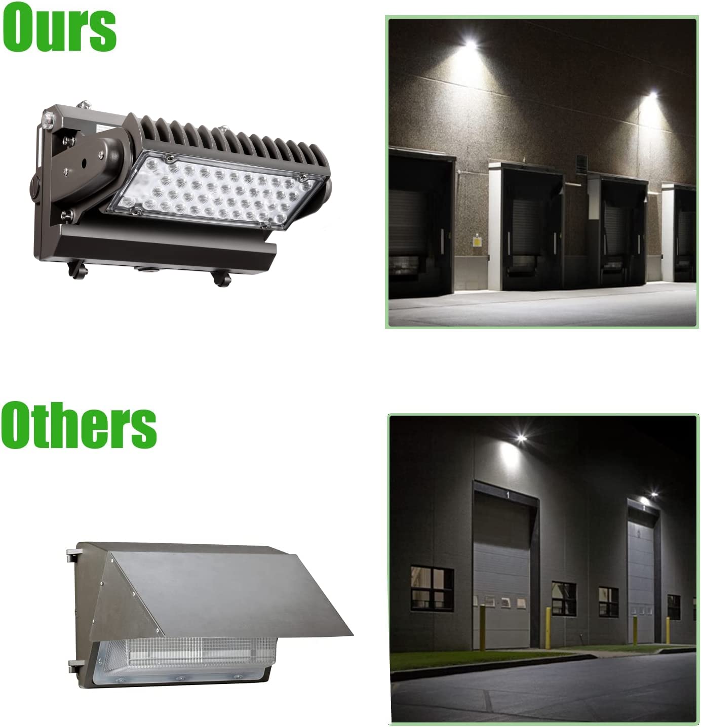 Rotatable LED Wall Pack Light with Dusk to Dawn Photocell, 80W 10400LM 400-600W HPS/HID Equiv., 5000K Daylight ETL Commercial Outdoor Security Lighting for Warehouse, Entrance, Parking, Garage