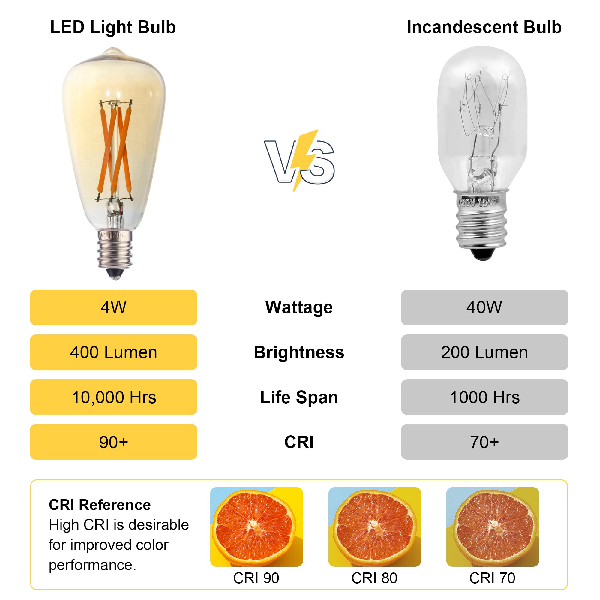 FANNIS 6pcs ST38 Edison Small Bulb 4W Equivalent to 25W-40W E12 Base Vintage Amber Glass LED Warm Yellow 2200K Bulb for Chandeliers Fans Candelabras Outdoor ST38 String Lights