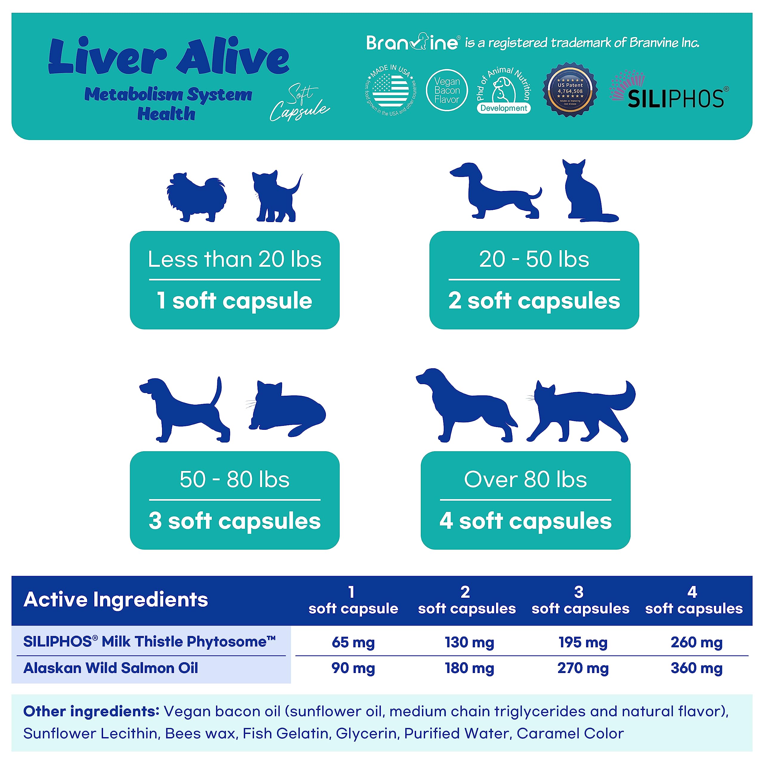 Branvine Liver Alive Metabolism System Health for Dogs and Cats - Liver Function, Fatty Liver, Detox, Chronic Hepatitis with SILIPHOS®, Vegan Bacon Flavor (100 Soft Capsules)