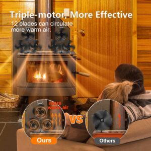 VODA Wood Stove Fan Heat Powered 12 Blades Fireplace Fan, Large Stove Top Fan for Wood Burning/Log Burner/Fireplace