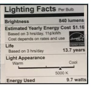 Led technology EcoSmart 60W Equivalent Daylight A19 Energy Star, Dimmable LED Light Bulb (16 Pack)