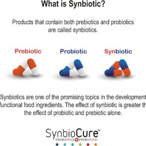 Synbiocure I Probiotics & Prebiotics for Dogs I Powder Dog Supplement I Digestive Health Support I 200 Billion Bacteria Per Sachet I 30 Sachets*2 g