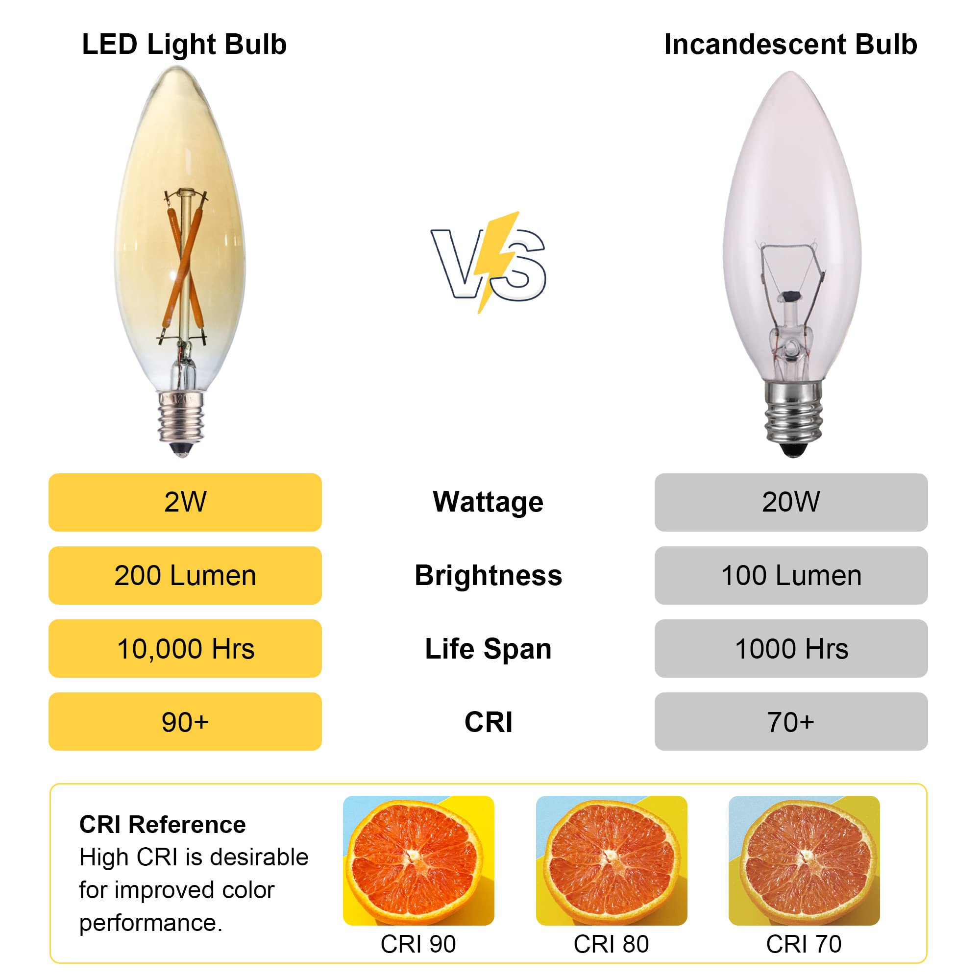 FANNIS 6 Pack C32 Candle Filament LED Bulb, 2W Equals 15w-20W Soft Warm Light, E12 Candelabra Base Edison Bulb, Amber Glass Light Bulb for Pendant Chandelier Ceiling Fan