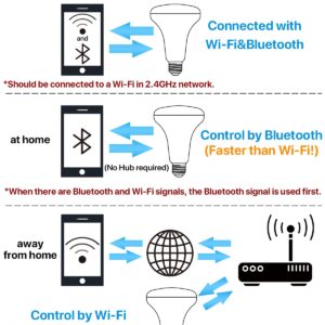 ORALUCE Smart BR30 Bulb, LED Flood Light Bulbs, Works with Alexa Google Assistant, 12W 100W Equivalent, 1280 Lumens, RGBCW 2700-6500K Color Changing Recessed Light Bulbs for Cans, E26 Base, 4 Pack