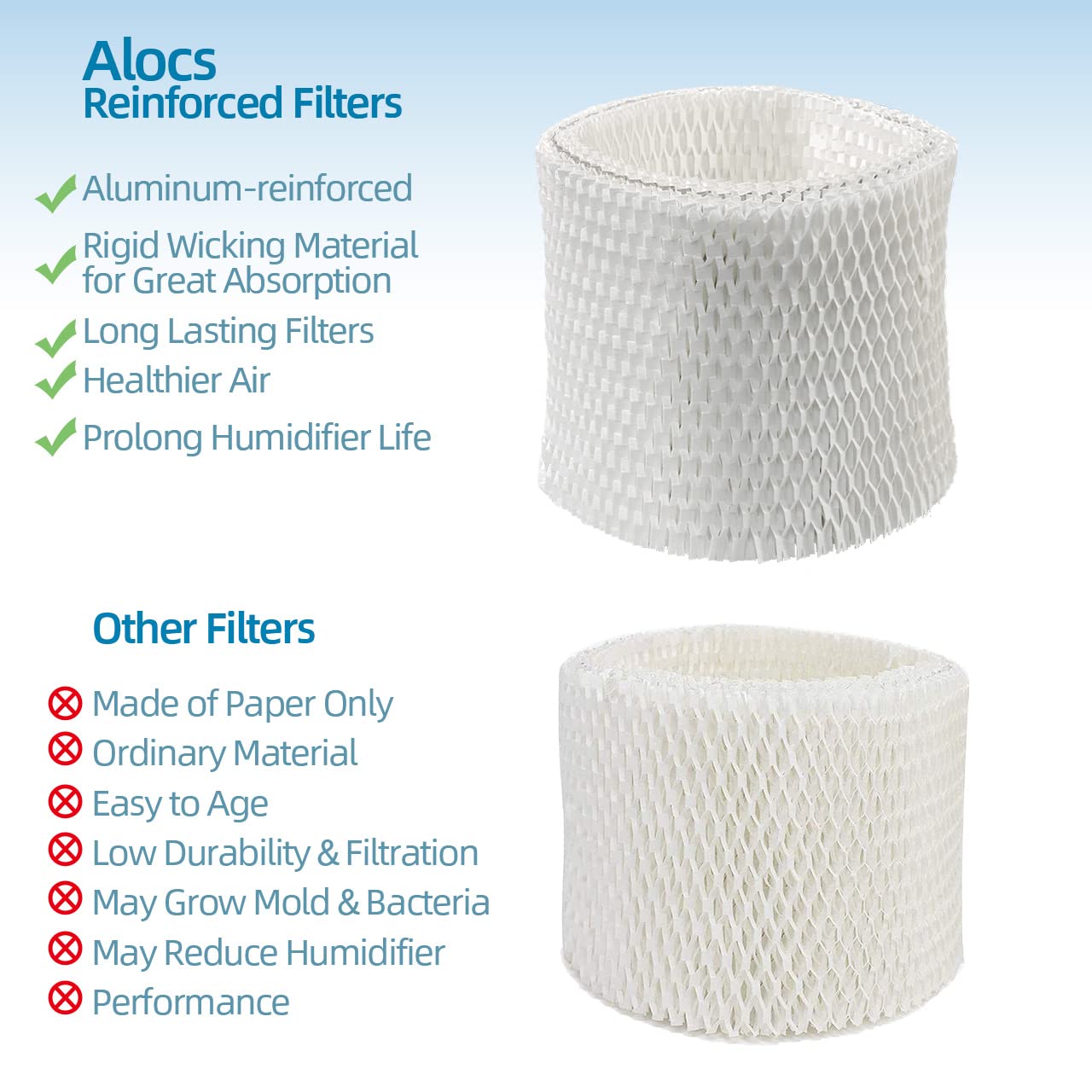 HC888 Humidifier Wicking Filter C Replacement for Honeywell HCM-890 HEV-320, Walgreens HC-888 HC-888N HCM-890 HEV-320 Series & Duracraft D88 DCM-200 DH-890 Cool Mist Humidifier Filters