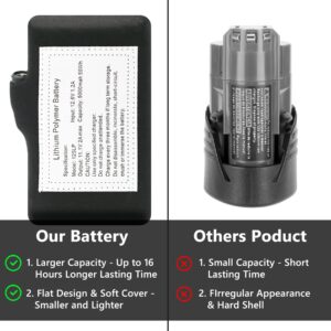 12V Heated Jacket Battery for Milwaukee - 5000mah High Capacity Replacement Li-Polymer Battery Pack fit for Milwaukee Prosmart Dewalt Revean M12 Heated Vest Hoodie Gear (12Volt Charger Included)