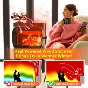 Hanaoyo Wood Stove Fan with Double Motors, Stove Fan Heat Powered, Fireplace Fan with Magnetic Thermometer, Wood Stove Accessories Non Electric Fan for Wood/Gas/Log Burner Stove