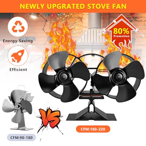 Hanaoyo Wood Stove Fan with Double Motors, Stove Fan Heat Powered, Fireplace Fan with Magnetic Thermometer, Wood Stove Accessories Non Electric Fan for Wood/Gas/Log Burner Stove