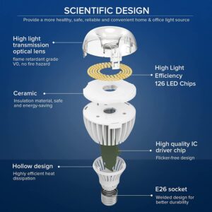 SANSI 350W Equivalent A21 LED Light Bulbs, 5500 Lumens 5000K Daylight Light Bulbs, Non-Dimmable E26 Bulb w/Ceramic Technology, 22.5 Years Lifetime, 36W Power Energy Saving LED Bulb for Home Workspace