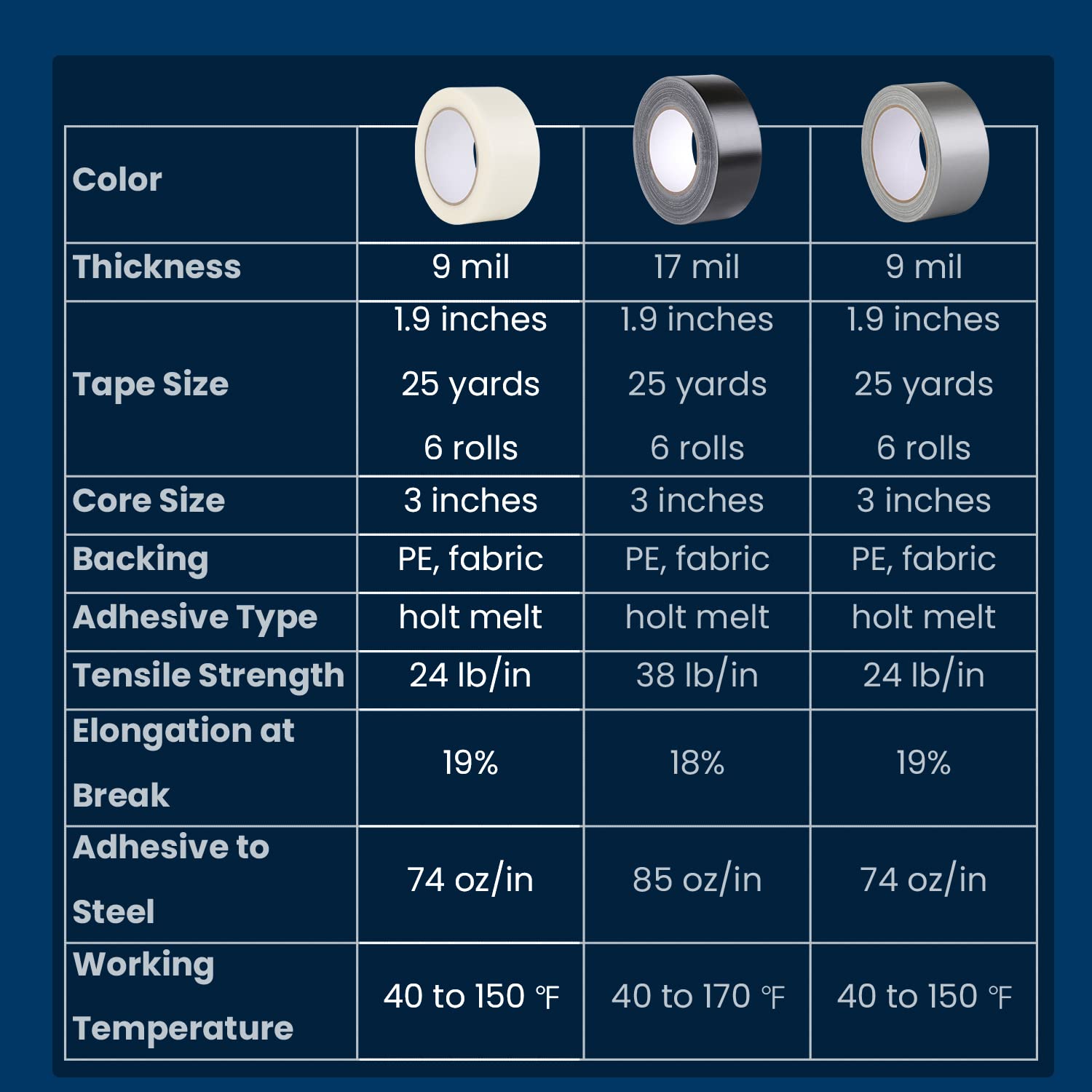 Lichamp Clear Duct Tapes Heavy Duty, Waterproof No Residue Clear Duct Tape for Packaging Taping Sealing Repairing Tying, Thick & Wide Tape for DIY or Commercial Use, 2 inches x 25 Yards