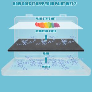 Stay Wet Palette for Acrylic Painting Garpernics Wet Palette Tray with Sponges and 100 Papers for Acrylic Paints, Keep Paint Wet and Fresh for Miniatures