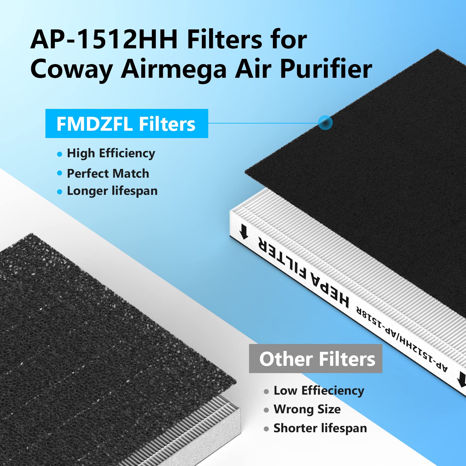 FMDZFL 4 Packs AP-1512HH True HEPA Replacement Filter Set, Compatible with Coway airmga AP-1512HH, AP-1512HH FP Part# 3304899, 4 True HEPA + 4 Carbon Pre-Filters.