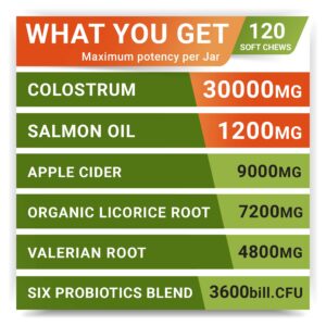 Glucosamine Treats + Allergy Relief Dog Bundle - Joint Supplement w/Omega-3 Fish Oil + Itchy Skin Relief - Chondroitin, MSM + Pumpkin, Enzymes, Turmeric - Skin & Coat - Bacon Flavor + Vegetable Chews