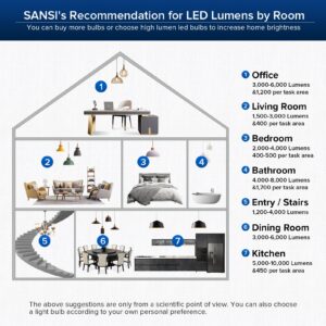 SANSI 350W Equivalent A21 LED Light Bulbs, 5500 Lumens 5000K Daylight Light Bulbs, Non-Dimmable E26 Bulb w/Ceramic Technology, 22.5 Years Lifetime, 36W Power Energy Saving LED Bulb for Home Workspace