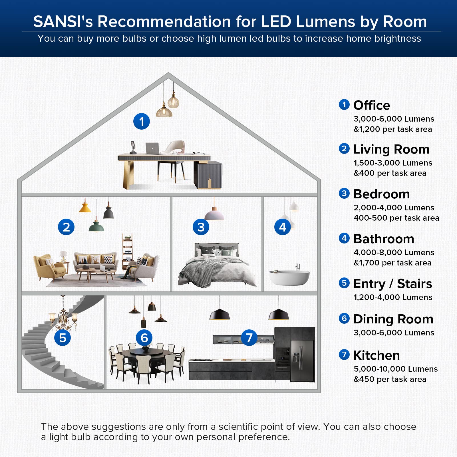 SANSI 350W Equivalent A21 LED Light Bulbs, 5500 Lumens 5000K Daylight Light Bulbs, Non-Dimmable E26 Bulb w/Ceramic Technology, 22.5 Years Lifetime, 36W Power Energy Saving LED Bulb for Home Workspace