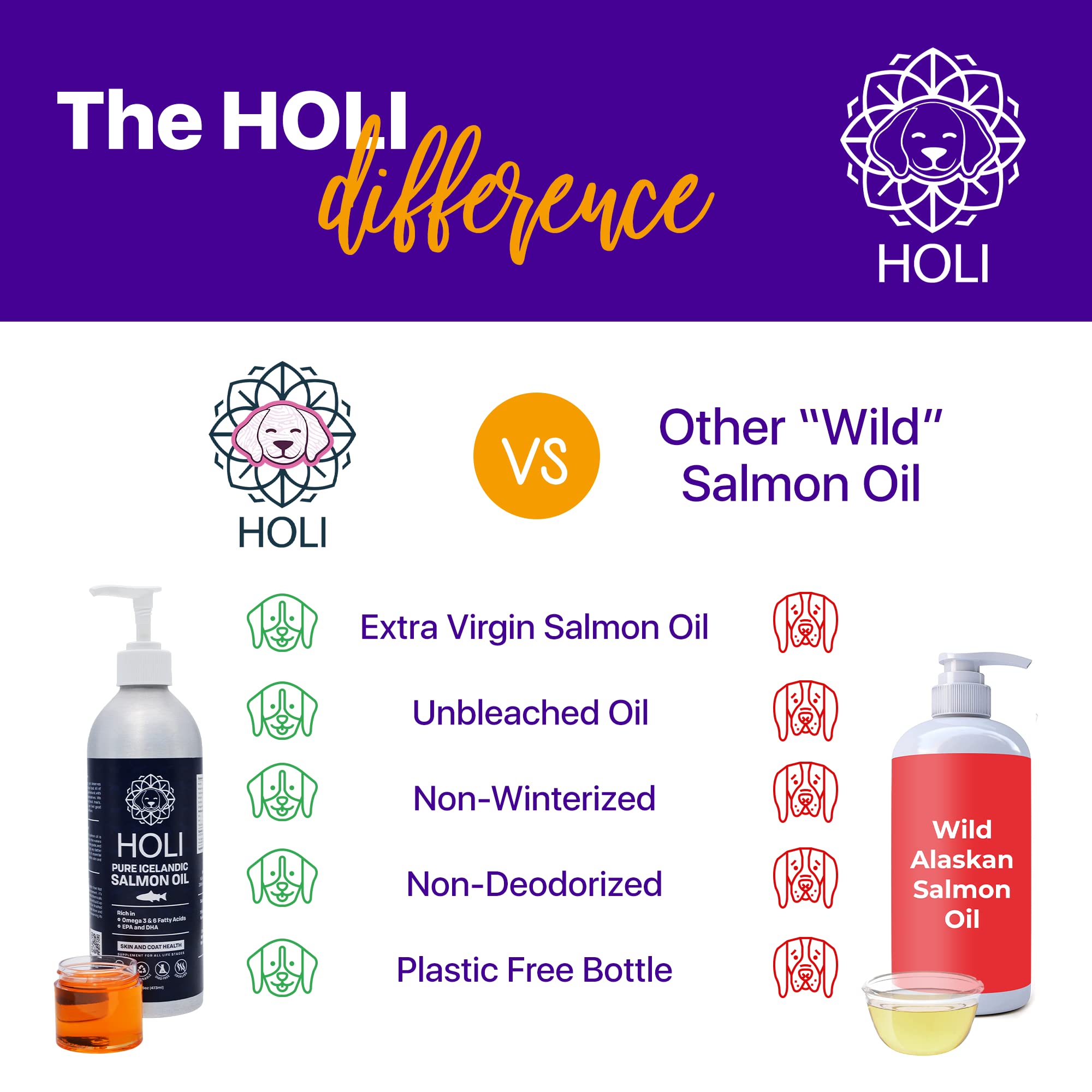 HOLI Salmon Oil for Dogs Skin and Coat | Icelandic Fish Oil for Cats & Dogs | Omega 3 EPA + DHA Supports Joint Mobility, Immune & Heart Health