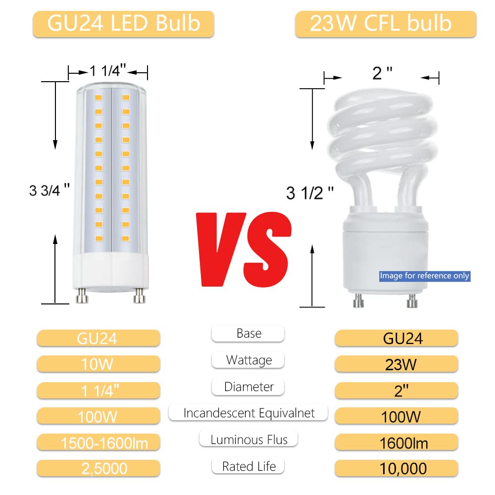 Noobibaba GU24 LED Light Bulb, GU24 T2 Light Bulb 1500lm Warm White 3000K, Spiral mls18guww 18W 23W CFL Light 100W Incandescent Equivalent Replacement 4-Count