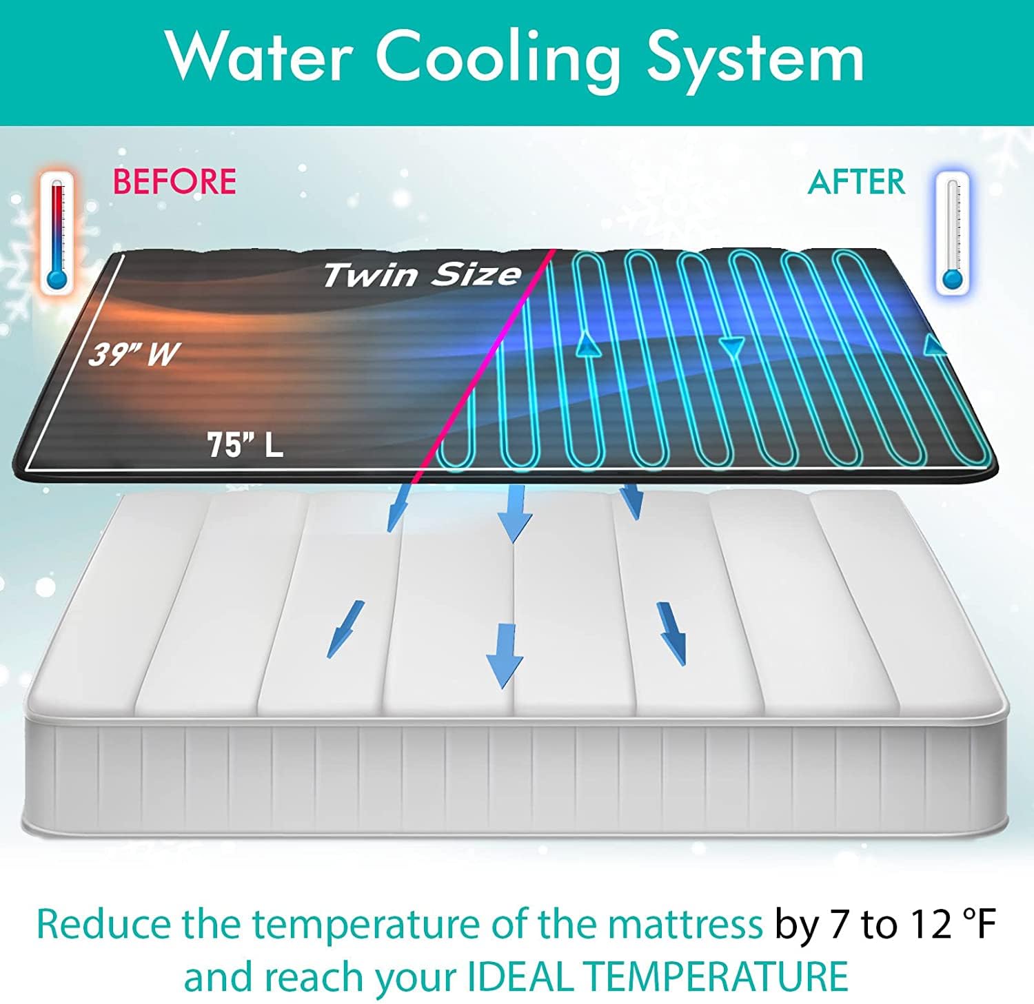 Adamson B10 Bed Cooling System - Twin 75” L x 39” W - New 2024-100% Cotton Mattress Cooling Bed Pad for Night Sweats - Water Bed Cooler Ideal for Hot Sleepers - Improved Mattress Cooling System