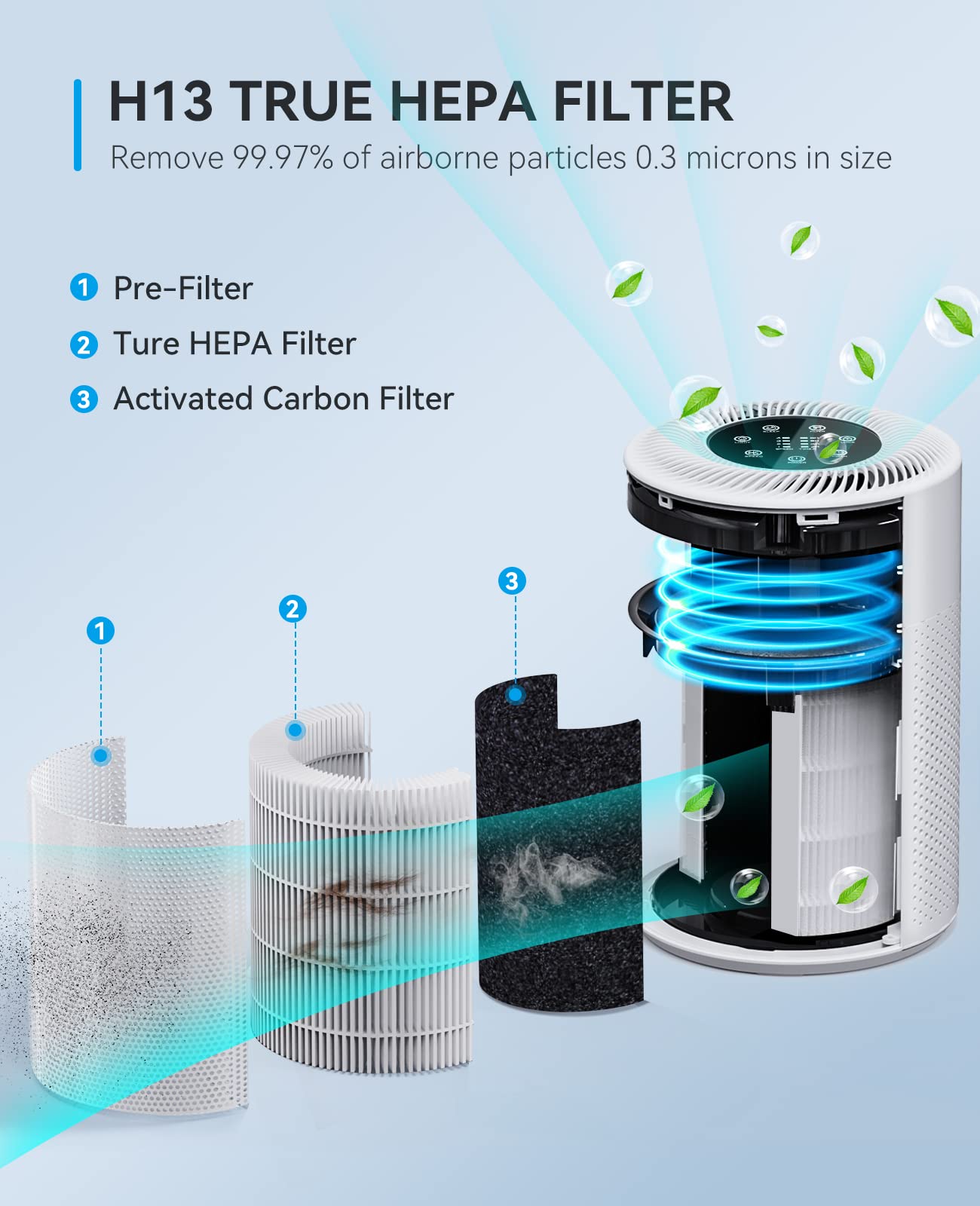 Air Purifier Filter for Tailulu 160 Air Purifier, 3-in-1 True H13 HEPA Filter, 1 Pack