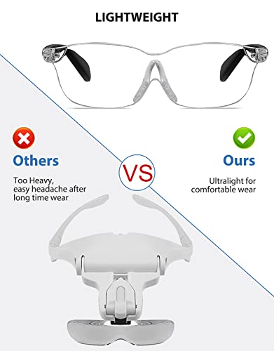 OKH 160% Magnifying Glasses Wearable Magnifier Hands-Free for Close Work Reading Sewing Hobby Craft, Light Weight(Non Lights, 1Pack)