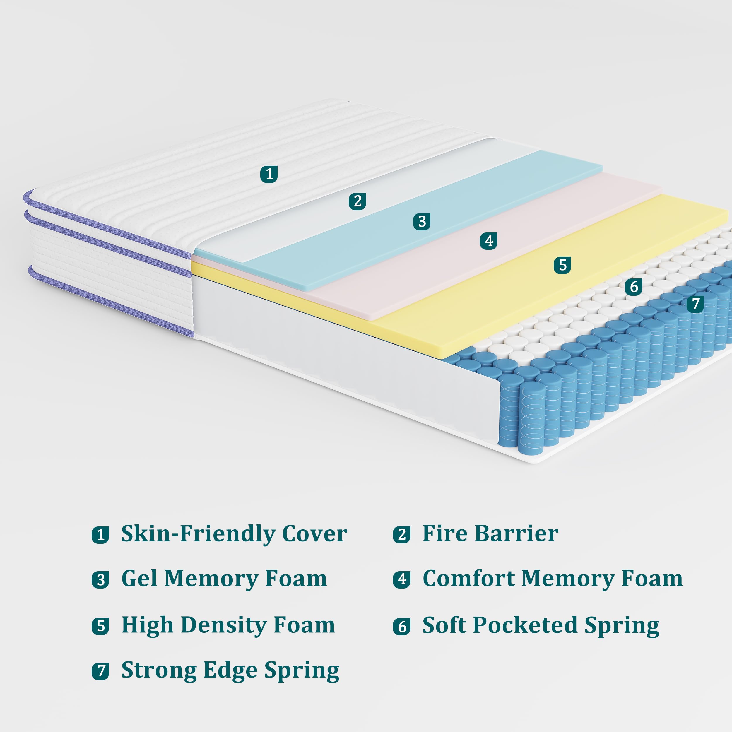 Full Size Mattress, Rest Only 10 Inch Double Mattress in a Box, Memory Foam & Individually Wrapped Coils Pocket Spring for Motion Isolation and Pressure Relief, Medium Firm