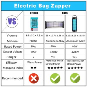 40W Electric Bug Zapper for Indoor Outdoor, Mosquito Zappers Killer Power Grid Fly Killer, Insect Fly Traps Electric Shock Bug Catcher Mosquito Light Bulb for Backyard, Patio