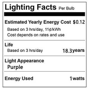 G40 Light Bulbs Replacement Purple 1W Shatterproof Plastic LED Globe Bulbs G40 LED String Lights Replacement Bulb E12/C7 Candelabra Base for Indoor Outdoor Patio String Lights,15 Pack(Purple)