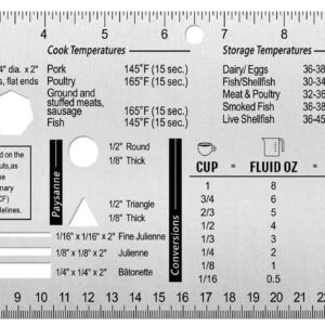 Chef's Culinary Tools Kitchen Ruler-Culinary Ruler for Kitchen Culinary Student and Amateu Chefs Kitchen Accessories (12.28X4.96")