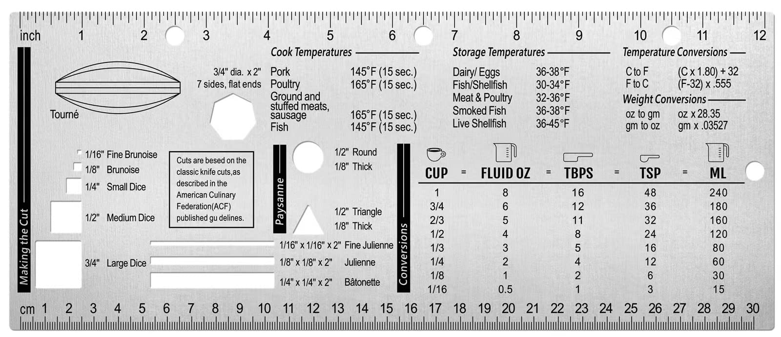 Chef's Culinary Tools Kitchen Ruler-Culinary Ruler for Kitchen Culinary Student and Amateu Chefs Kitchen Accessories (12.28X4.96")