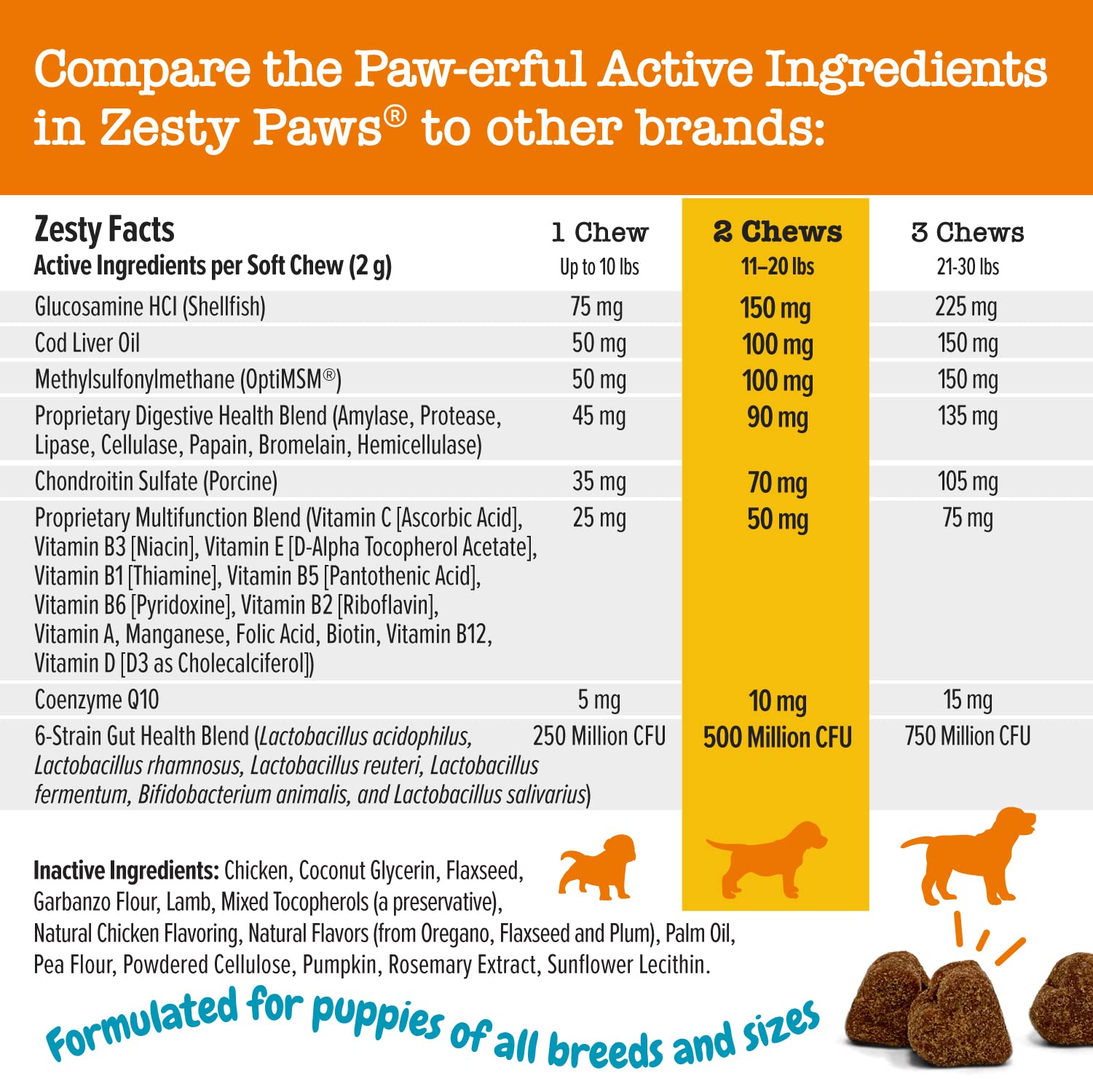 Zesty Paws Puppy 8-in-1 Multivitamin Soft Chews + Puppy Calming Soft Chews