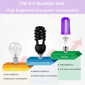 GOHDLAMP LED Black Light Bulb 15W Blacklight 100 Watt Equivalent LED Bulbs, 120V E26 Standard Base, UVA Level 395-400nm, Glow in The Dark for Body Paint, Blacklights Party, Fluorescent Poster- 2 Pack