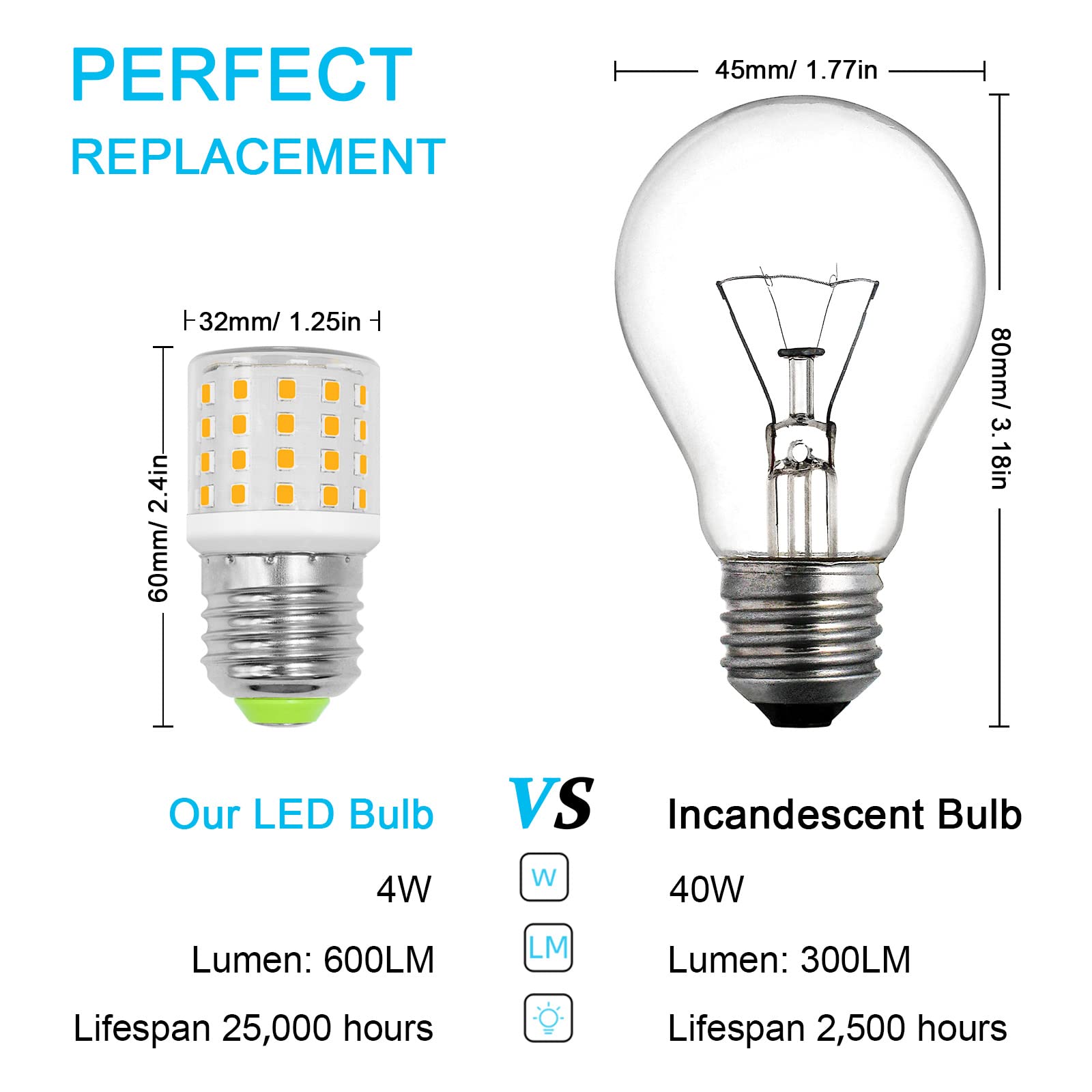 Refrigerator Light Bulb Replacement AC100-265V 3.5W Refrigerator Bulbs,Tiny LED Fridge Light Bulb, 4W Equivalent 40W-60Watt Appliance Light, E26 Medium Screw Base, Warm White 3000K 600LM, 1-Pack