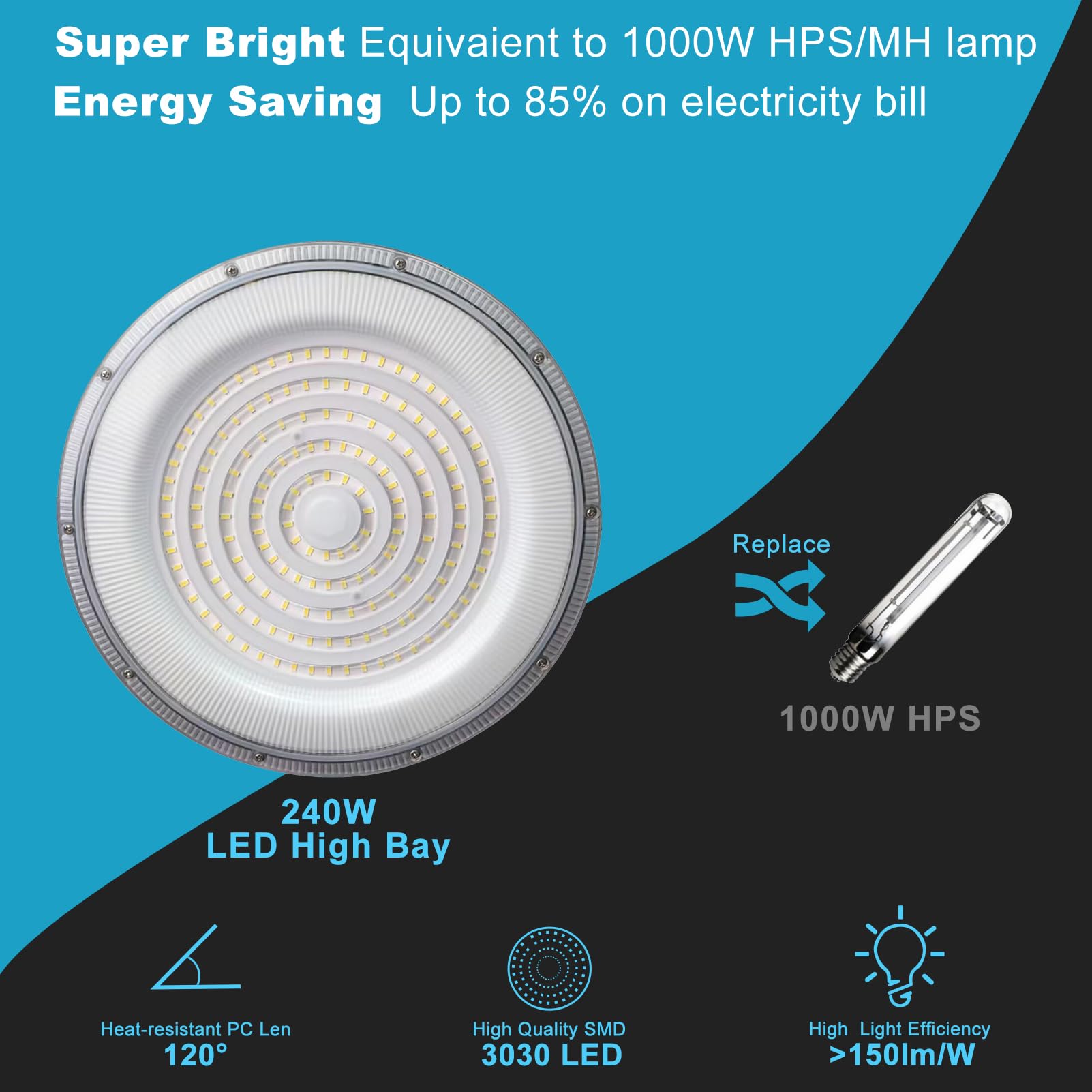 Lightdot LED High Bay Light 240W 48000LM High Bay LED Shop Lights, AC100-277V 5000K UFO LED Lights US Plug Commercial Bay Lighting - 8Pack