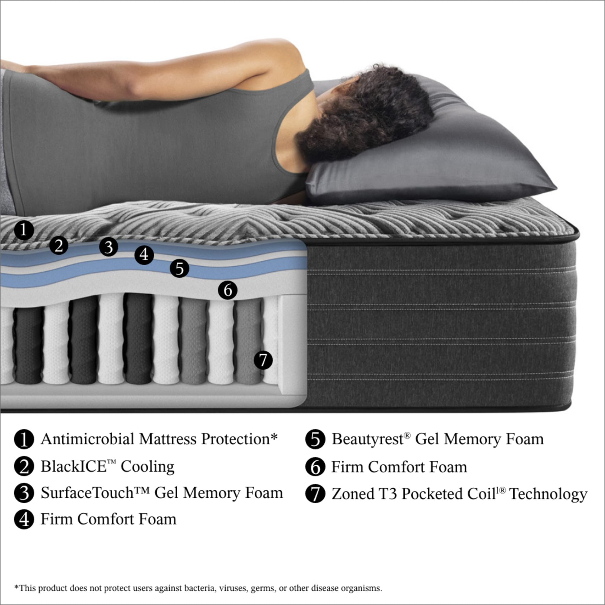 Beautyrest Black L-Class 13.75” Firm King Mattress, Cooling Technology, Supportive, CertiPUR-US, 100-Night Sleep Trial, 10-Year Limited Warranty