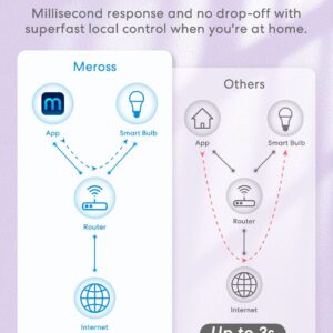 meross Smart Light Bulb, Smart WiFi LED Bulbs Compatible with Apple HomeKit, Siri, Alexa, SmartThings, Dimmable E26 Multicolor 2700K-6500K RGBWW, 900 Lumens 60W Equivalent 2 Pack