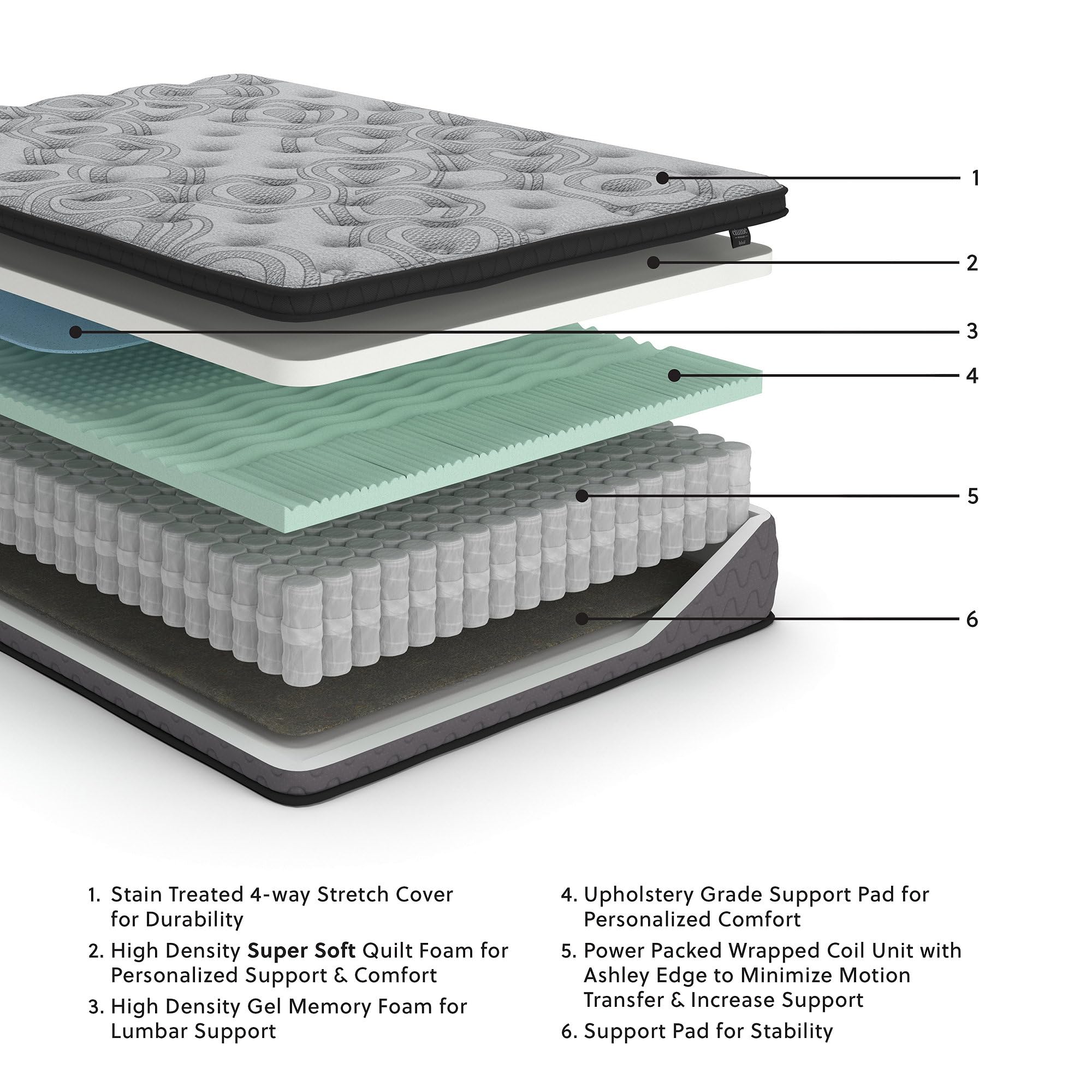 Signature Design by Ashley King Size Augusta2 Mattress 12 Inch Euro Pillow Top Hybrid Mattress with Lumbar Support Gel Memory Foam