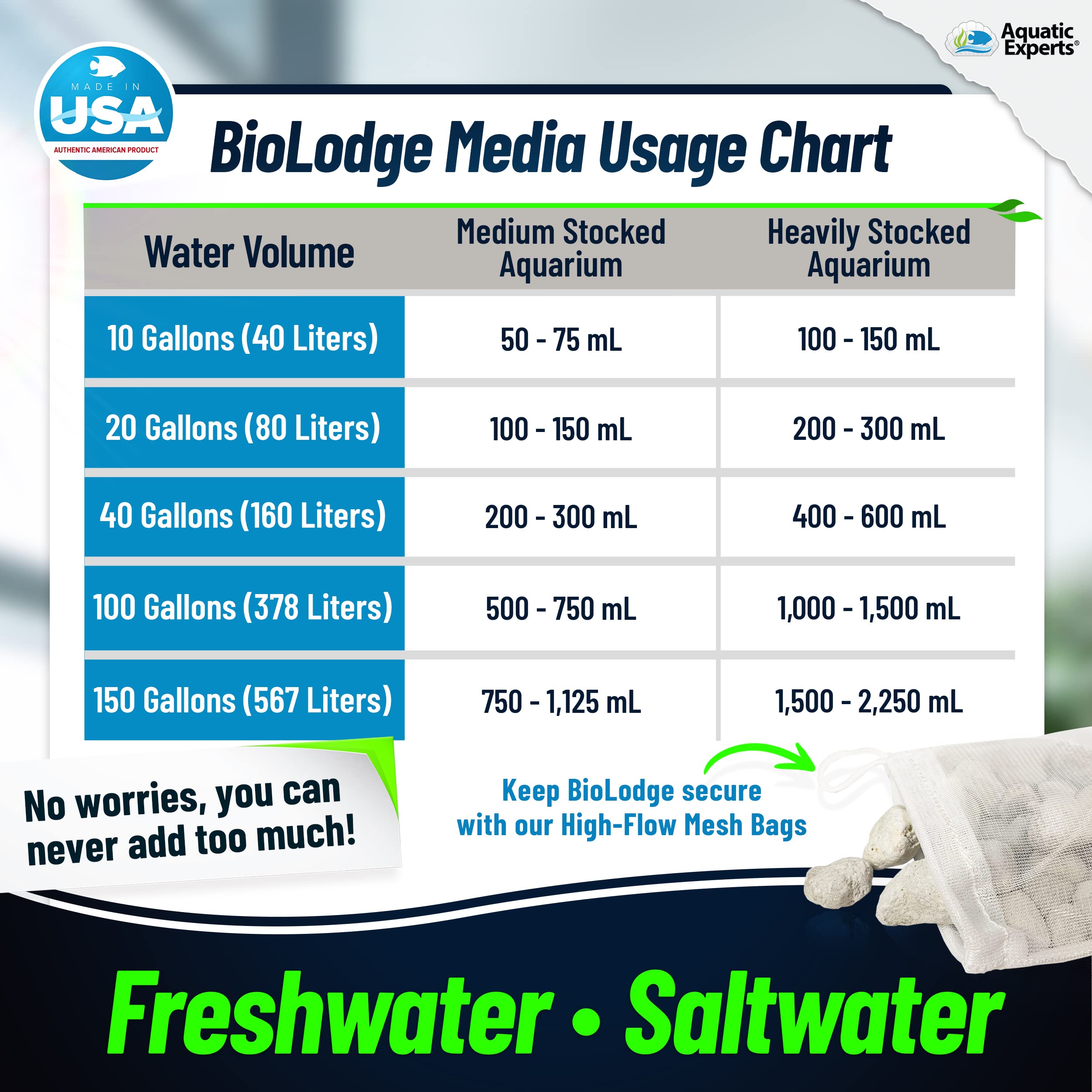 Aquatic Experts BioLodge Aquarium Bio Media - Bio Media for Aquarium Filter, Aquarium Filter Media, Ideal Canister Filter Bio Media, 500ML