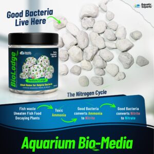 Aquatic Experts BioLodge Aquarium Bio Media - Bio Media for Aquarium Filter, Aquarium Filter Media, Ideal Canister Filter Bio Media, 500ML