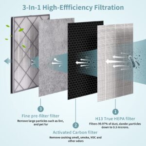 HE601 Replacement Filter For Shark Air Purifier 6 Fan (HE601 & HE602)，Compatible With Shark HE601 Air Purifier Filter Replacement, H13 True HEPA Filter, 2 Pack Part # HE6FKPET HE6FKPRO HE6FKBAS