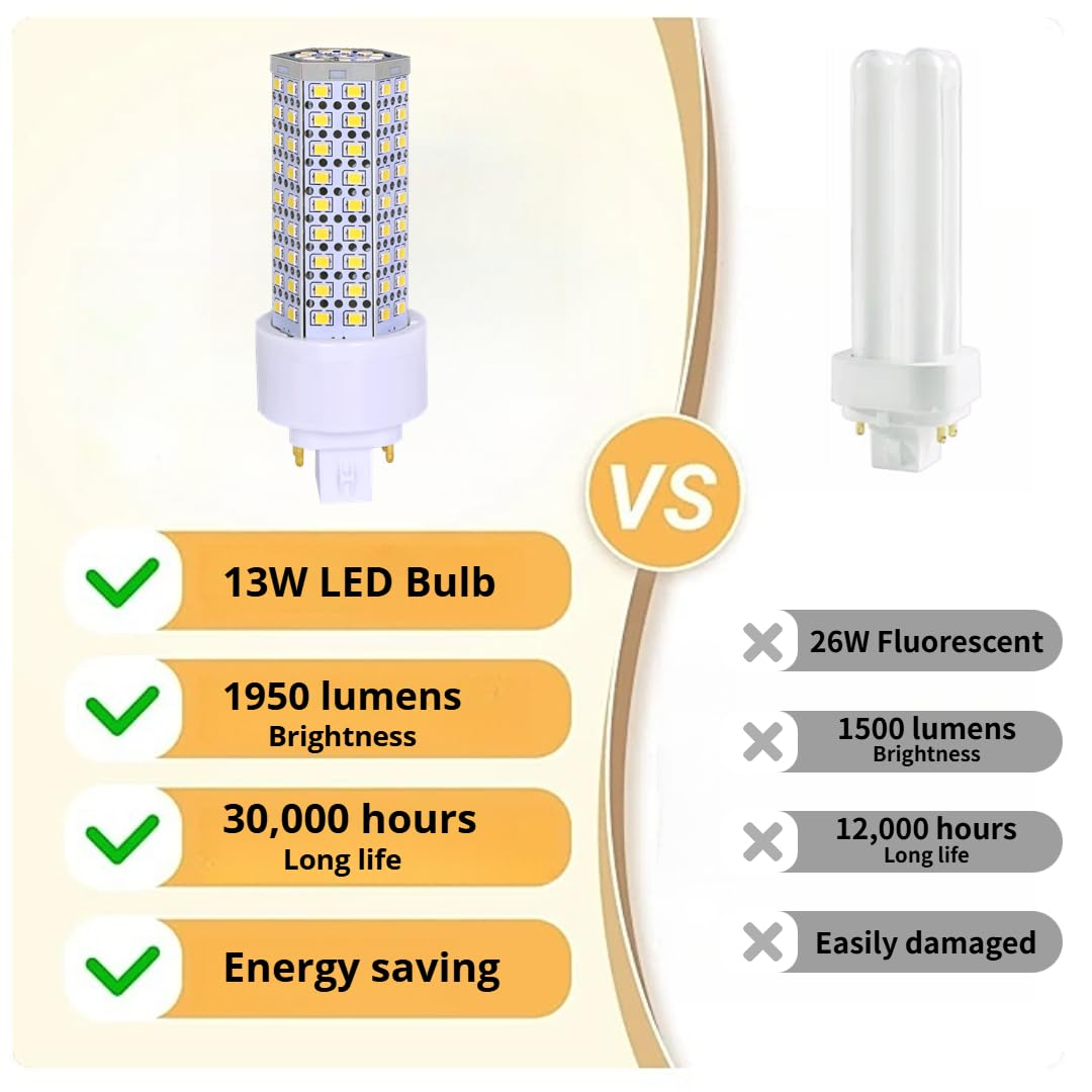 TSEXES Gx24q LED Light Bulb,4-Pin Light Bulb,13W PL-C Recessed Lamp Replacement 26W Fluorescent Light Bulb,4100K,4-Pack