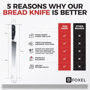 FOXEL Best Bread Knife 10 Inch Serrated - Razor Sharp Rust Resistant Japanese VG10 Steel for Cutting Bread, Cake, Sourdough, Sandwiches, Bagels, and Hard Crust - Black Handle