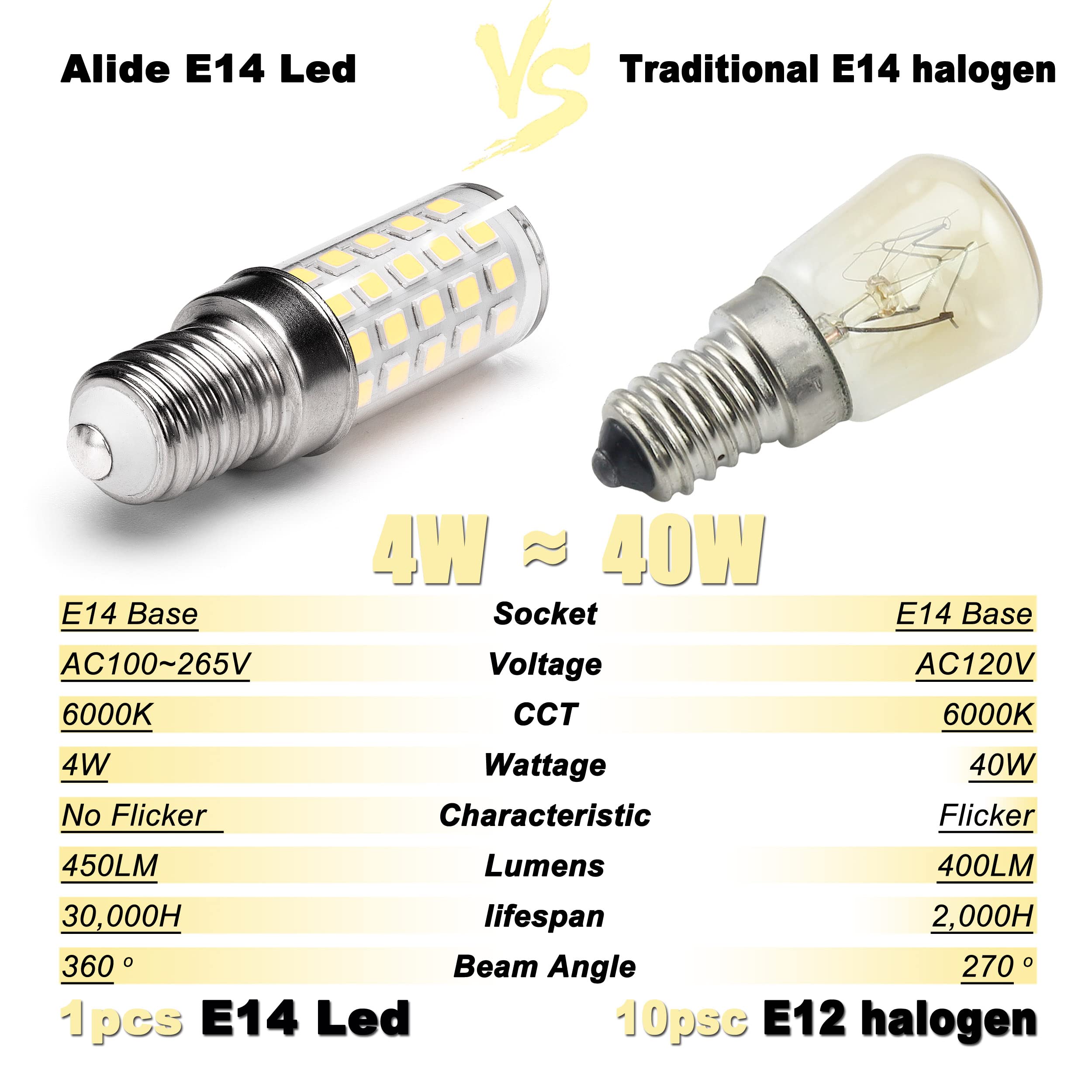 ALIDE E14 LED Bulbs 4W Equal 40 Watt Candelabra Bulbs,120V to 220V, 6000K Daylight Bright White T6 C7 E14 European Base Edison Bulb for Chandeliers,Turkish Persian Lamp Pendant,Non-dimmable,10 Pack