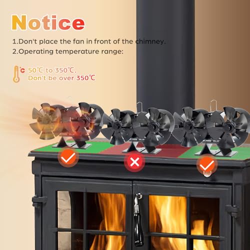 JossaColar Dual Motor Wood Burning Stove Fan - Non Electric Thermal Fan with Wood Stove Thermometer and Accessories