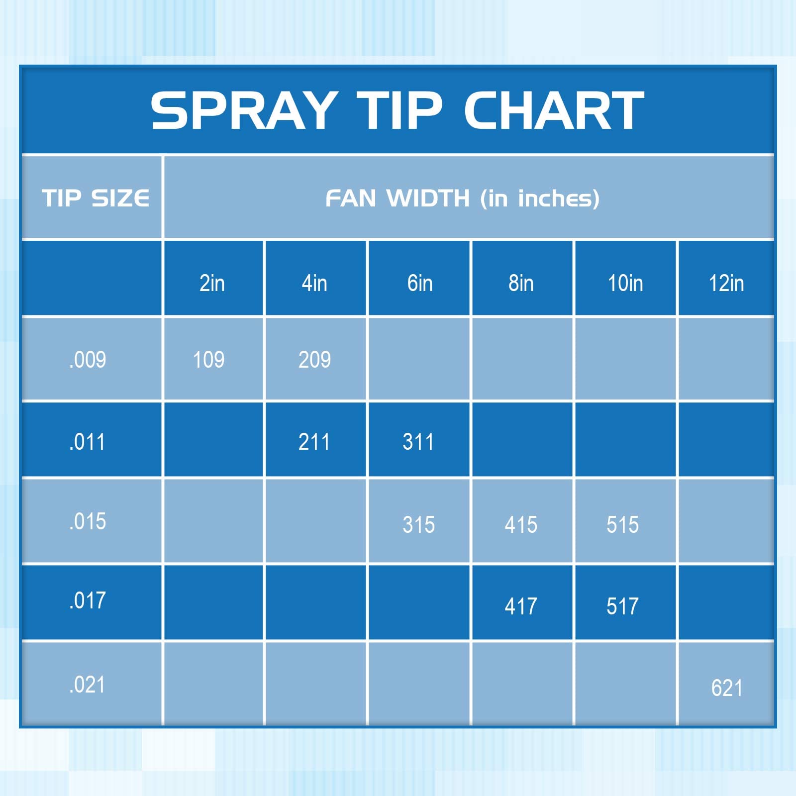 Spray Tips Reversible Spray Tip Airless Spray Nozzles for Airless Paint Spray Guns and Airless Sprayer Spraying Machine (10 Pieces,109, 209, 211, 311, 315, 415, 417, 515, 517, 621)