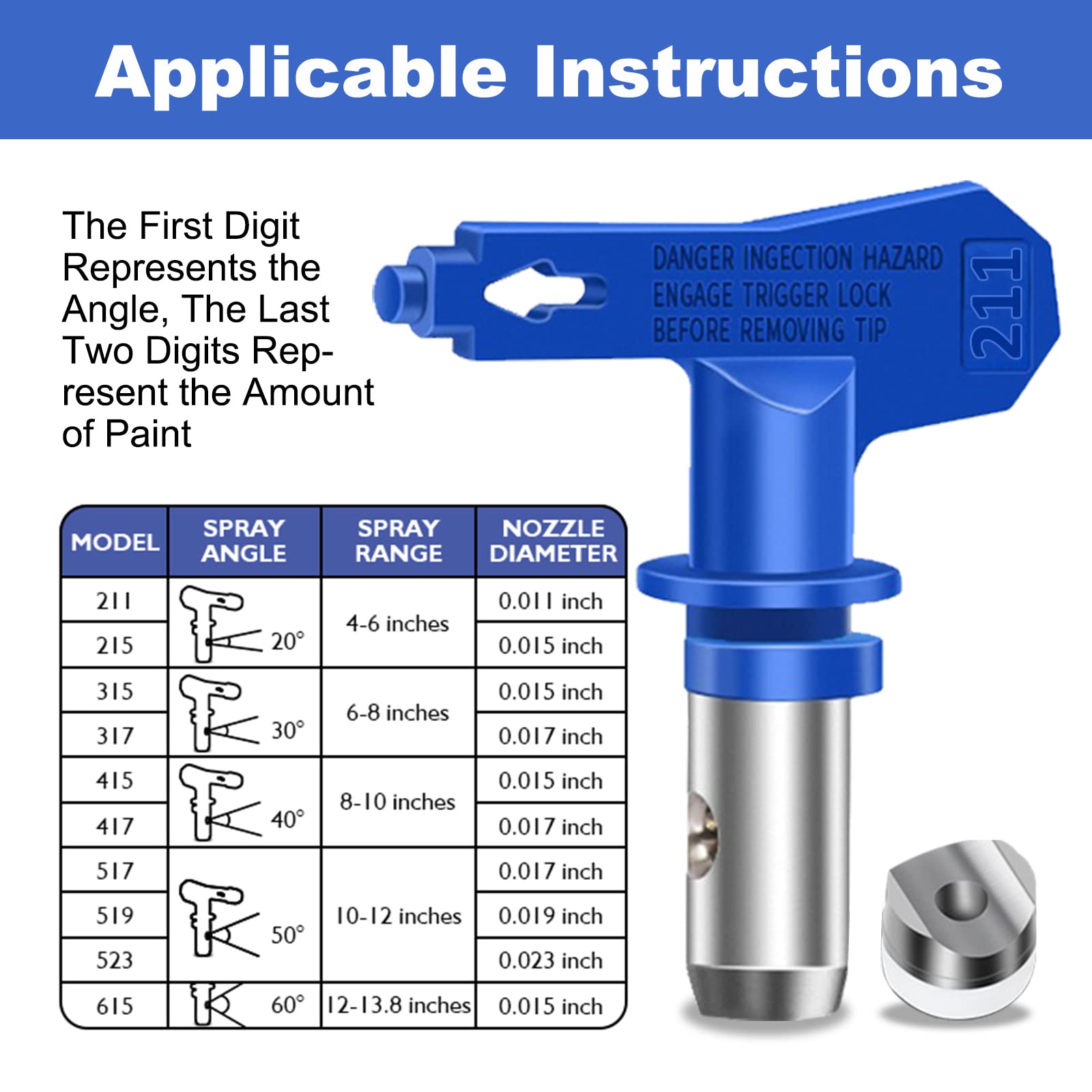 Reversible Spray Tip Nozzles Paint Spray Tips Airless Sprayer Nozzles Airless Sprayer Spraying Machine Parts for Homes Buildings Decks or Fences 211, 313, 415