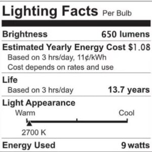 GE LED 9-Watt, 650 Lumens, (65W Equivalent) Soft White, BR30 Indoor Floodlight Bulbs, E26 Medium Base, 13-Year Life, 16pk