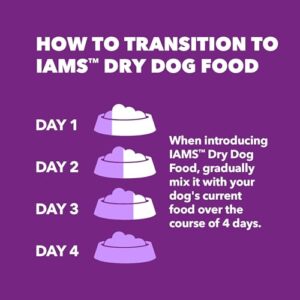 Iams Advanced Health Skin & Coat Chicken and Salmon Recipe Adult Dry Dog Food, 27 lb. Bag