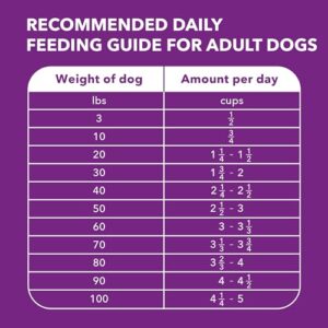 Iams Advanced Health Skin & Coat Chicken and Salmon Recipe Adult Dry Dog Food, 27 lb. Bag