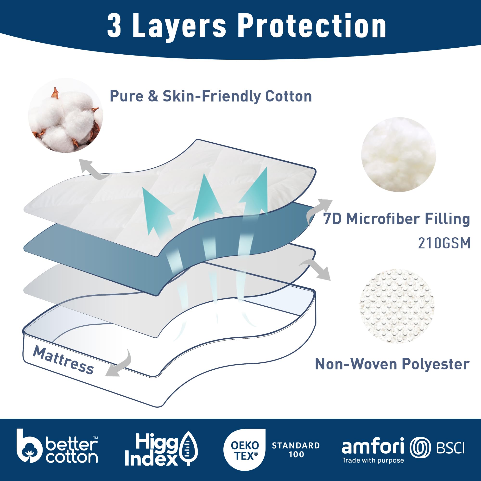 HOMTEC Queen Mattress Pad Cotton Mattress Pad Cover Quilted Mattress Cover 18-22" Deep Pocket Mattress Protector Queen Size Thin Down Alternative Filling Noiseless & Breathable White